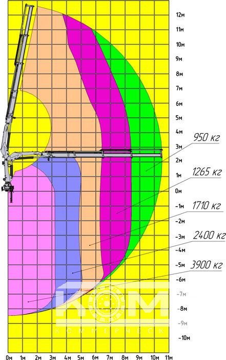 КМУ АНТ 12-3 фото