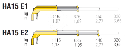 КМУ HA 15 Е1 фото