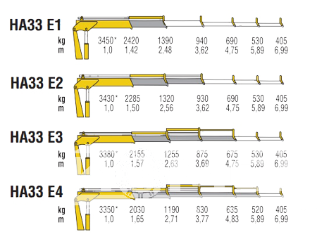КМУ HA 33 E4 фото