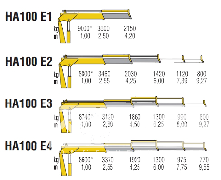 КМУ HA 100 Е4 фото