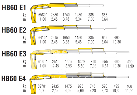 КМУ HB 60 E4 фото