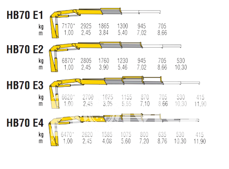 КМУ HB 70 E1 фото