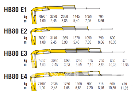 КМУ HB 80 E2 фото