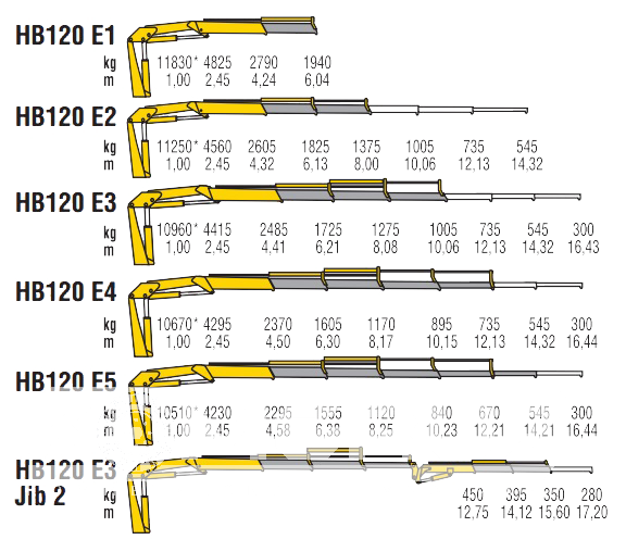 КМУ HB 120 E4 фото