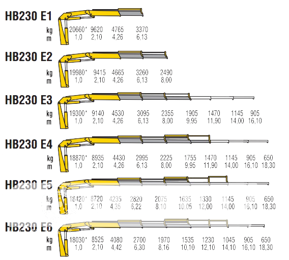 КМУ HB 230 E5 фото