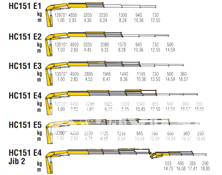 КМУ HC 151 E5 фото