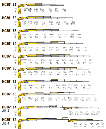 КМУ HC361 E1 фото