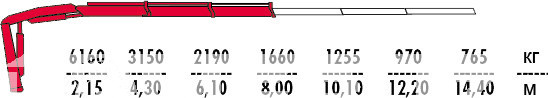 Бортовой Урал Next 4320 c кму Fassi F155A.0.22
