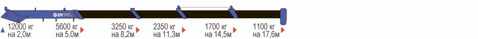 КМУ DONGYANG SS2725 фото