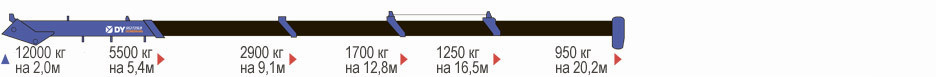 КМУ DONGYANG SS2725LB фото
