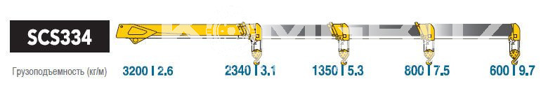 КМУ SOOSAN SCS 334