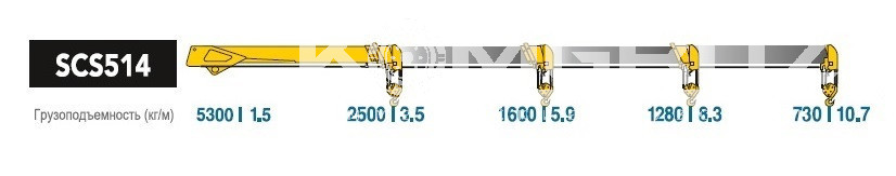 КМУ SOOSAN SCS 514