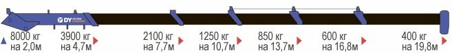 Бортовой Камаз 6520 с кму DongYang ss 2036