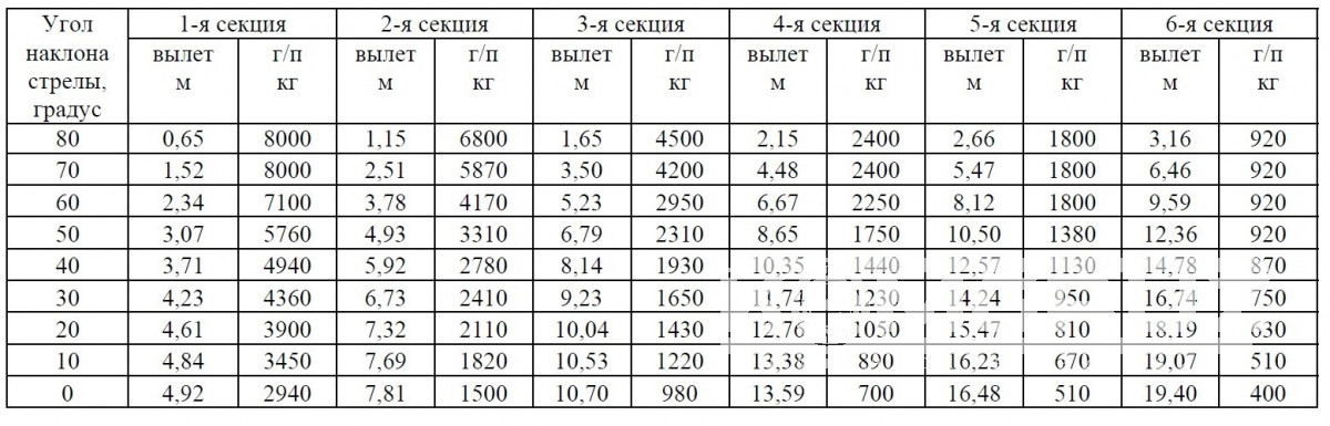 Бортовой Камаз 6520 с кму Hiab 190 ТM-6 фото