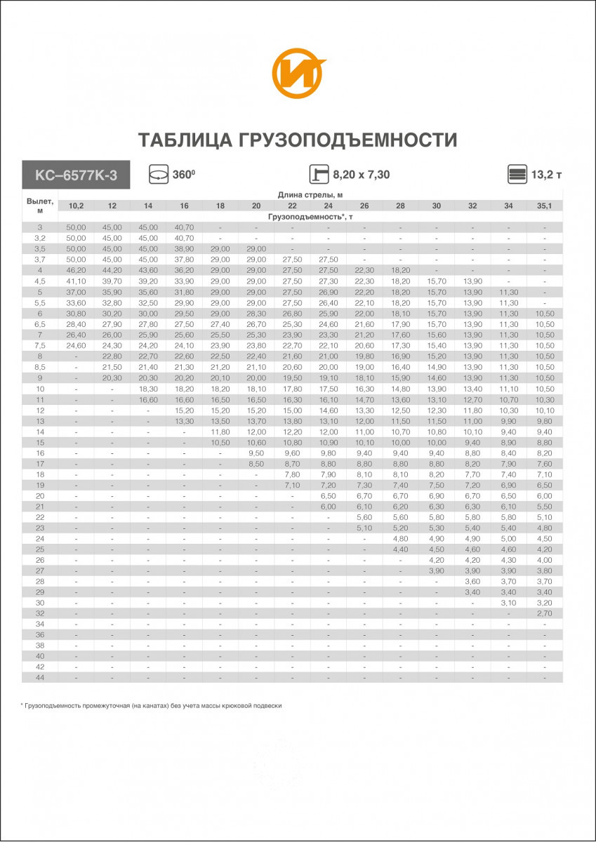 Автокран Ивановец КС-6577К-3 фото