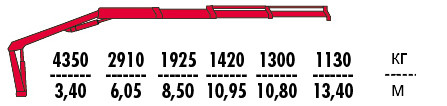 КМУ Fassi F195AS.23 фото
