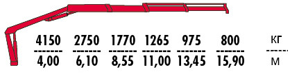 КМУ Fassi F195AS.24 фото