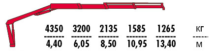 КМУ Fassi F210ASXP.23 фото