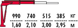 КМУ Fassi M15A.11 фото
