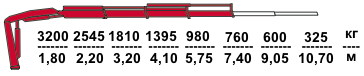 КМУ Fassi F65BC.0.23 фото