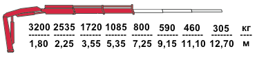 КМУ Fassi F65B.1.22 фото
