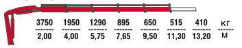 КМУ Fassi F85B.0.24 фото