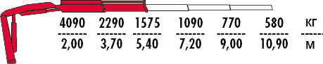 КМУ Fassi F90A.0.21 фото