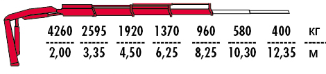 КМУ Fassi F95AC.0.23 фото