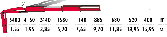 КМУ Fassi F110B.2.23 фото