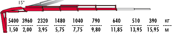 КМУ Fassi F110B.2.24 фото