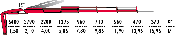 КМУ Fassi F110B.2.25 фото