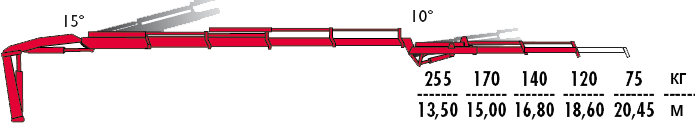 КМУ Fassi F110B.2.24 L102 фото