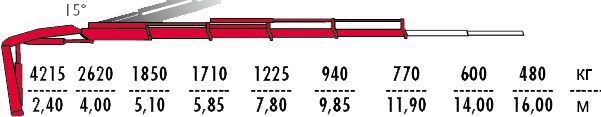 КМУ Fassi F125A.1.24 фото