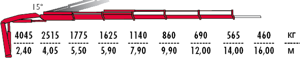 КМУ Fassi F125A.1.25 фото