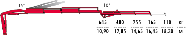 КМУ Fassi F125A.1.23 L102 фото