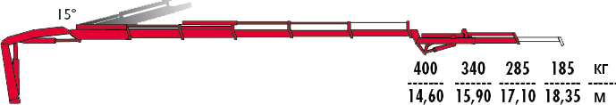 КМУ Fassi F125A.1.25 L061 фото