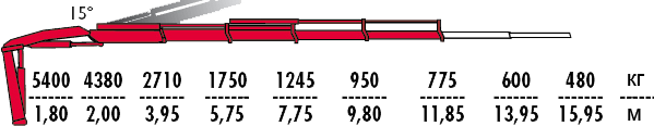 КМУ Fassi F125A.2.24 фото
