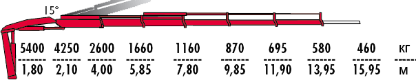 КМУ Fassi F125A.2.25 фото
