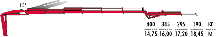 КМУ Fassi F125A.2.25 L061 фото