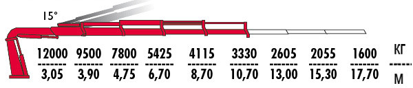 КМУ Fassi F385RAC.2.24 фото