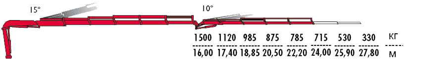 КМУ Fassi F415A.2.25 L324 фото