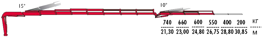 КМУ Fassi F415A.2.27 L153 фото