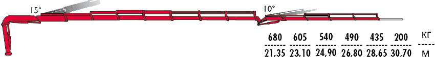 КМУ Fassi F415A.2.27 L154 фото