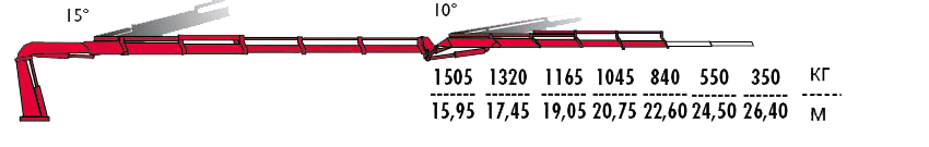 КМУ Fassi F415RAC.2.25 L324 фото