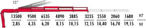 КМУ Fassi F455A.2.24 фото