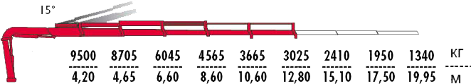 КМУ Fassi F455AC.2.25 фото