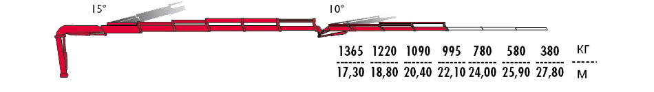 КМУ Fassi F455A.2.25 L323 фото