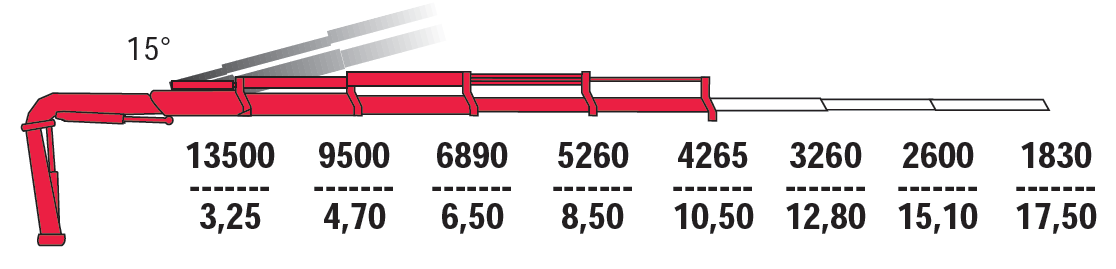 КМУ Fassi F485AC.2.24 фото