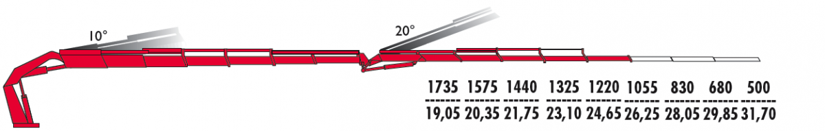 КМУ Fassi F710RA.2.26 L425 фото