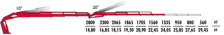 КМУ Fassi F720RA.2.25 L515 фото